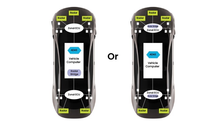 評估分布式雷達架構的四個理由