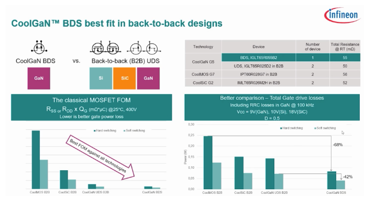 功率器件新突破！氮化鎵實現單片集成雙向開關