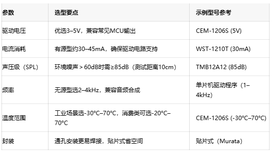 電磁蜂鳴器全球格局：國(guó)內(nèi)外廠商競(jìng)爭(zhēng)力分析