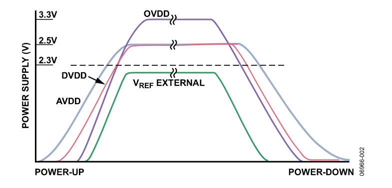 多電源IC的上電時序控制你搞明白了么？