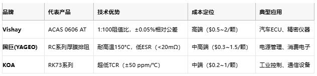 一文讀懂排電阻：技術(shù)原理、應(yīng)用場(chǎng)景及廠商選型策略
