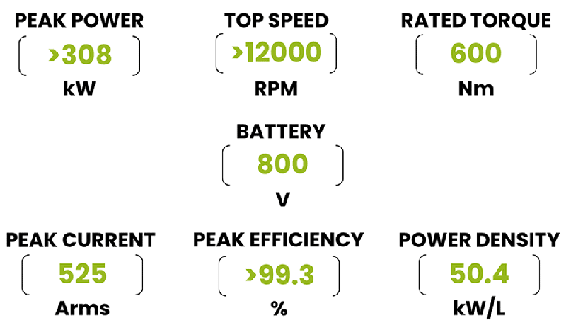 200kHz開關頻率破局！Wolfspeed聯合恩智浦推出牽引逆變器解決續航焦慮