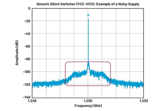 高效與靜音兼得：新一代開關電源如何替代LDO？