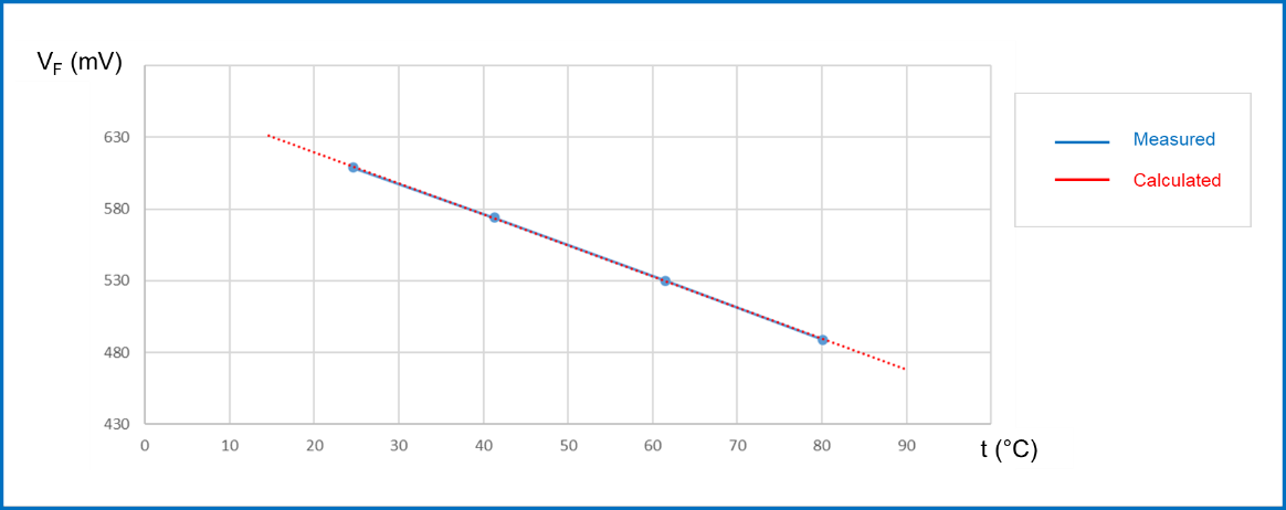 均衡電流，實現車規智能驅動器的最佳性能