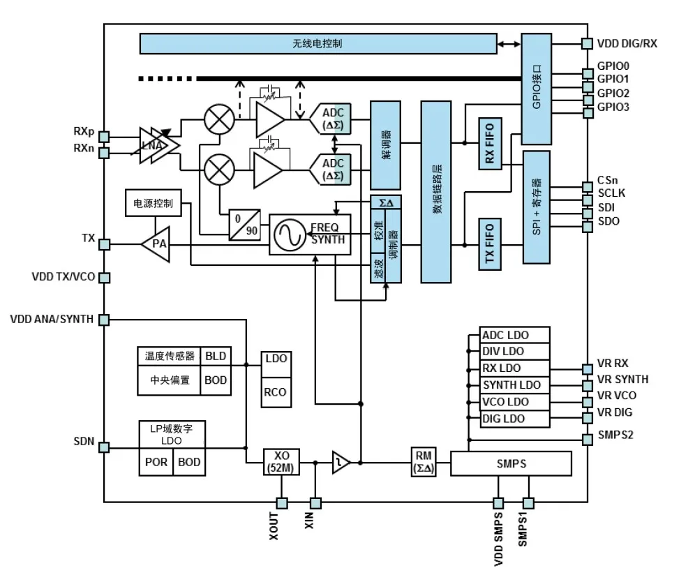 智能路燈該選什么樣的無(wú)線通信技術(shù)？