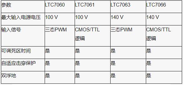 深度剖析柵極驅(qū)動器IC在半橋拓撲電源轉換中的選型指南與隔離設計