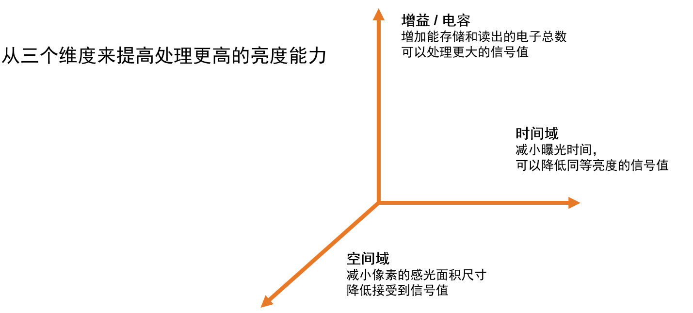安森美領先的成像技術助您推進視覺產品創新