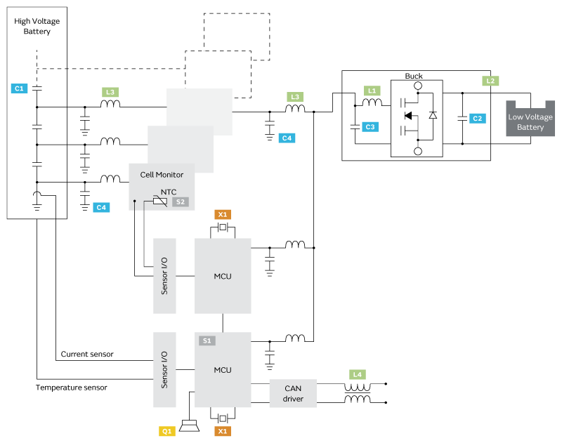 小電芯組合成大電池，保證性能和安全，BMS是關(guān)鍵！