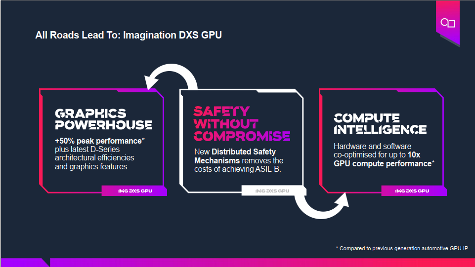 基于GPU器件行為的創新分布式功能安全機制為智能駕駛保駕護航