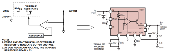 LDO參數指標淺談