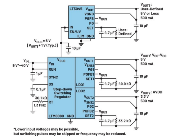 高效與靜音兼得：新一代開關電源如何替代LDO？