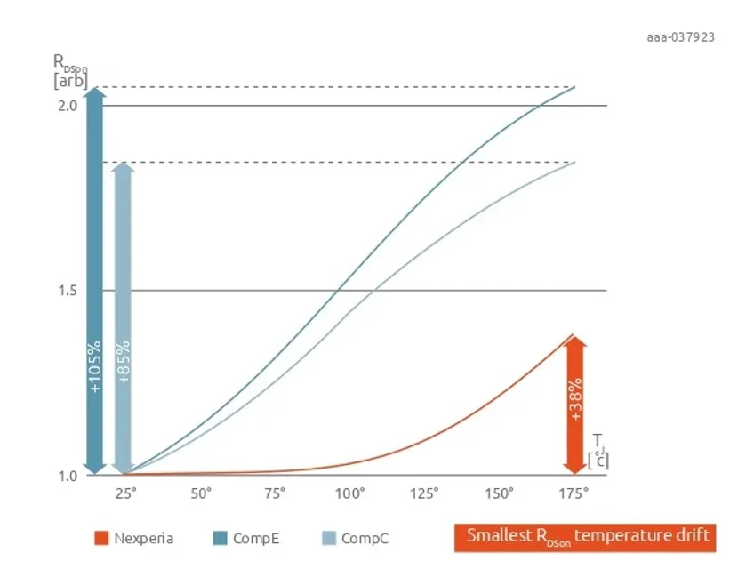 如何打造“不一樣”的電源管理器件？