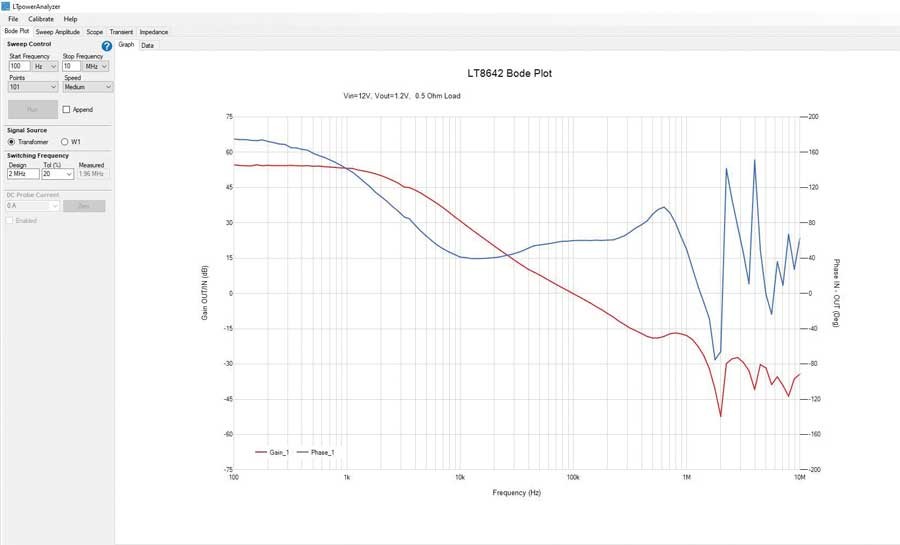 如何利用專業(yè)工具鏈大幅縮短電源開發(fā)時(shí)間？
