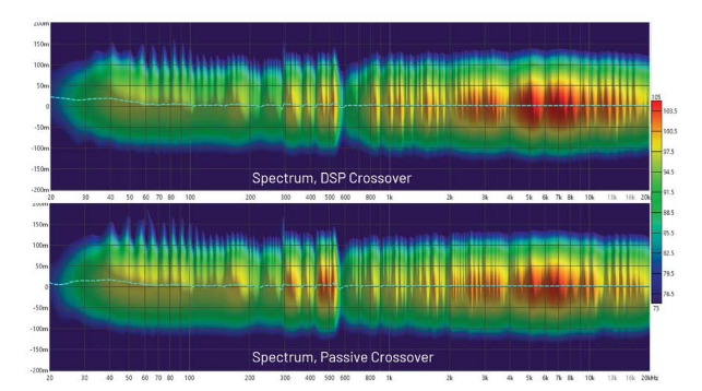 DSP入局：模擬與數(shù)字音頻分頻器設(shè)計(jì)的大比拼！
