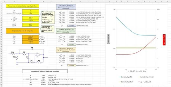 二階運(yùn)算放大器的低通、帶通和高通濾波器設(shè)計(jì)