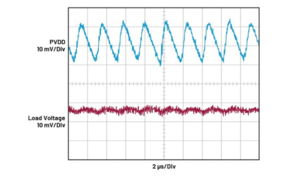 簡單易行的動態(tài)功率控制方法，讓IDAC遠(yuǎn)離過熱困擾