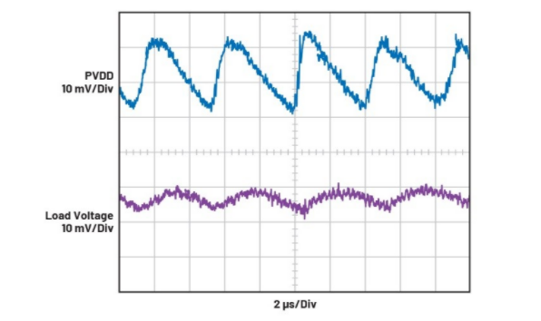 簡單易行的動態(tài)功率控制方法，讓IDAC遠(yuǎn)離過熱困擾