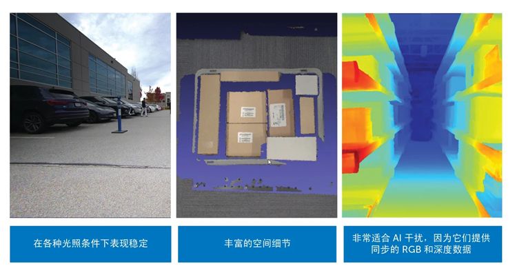 智能運(yùn)動控制三要素：AI、立體視覺與邊緣計(jì)算的融合