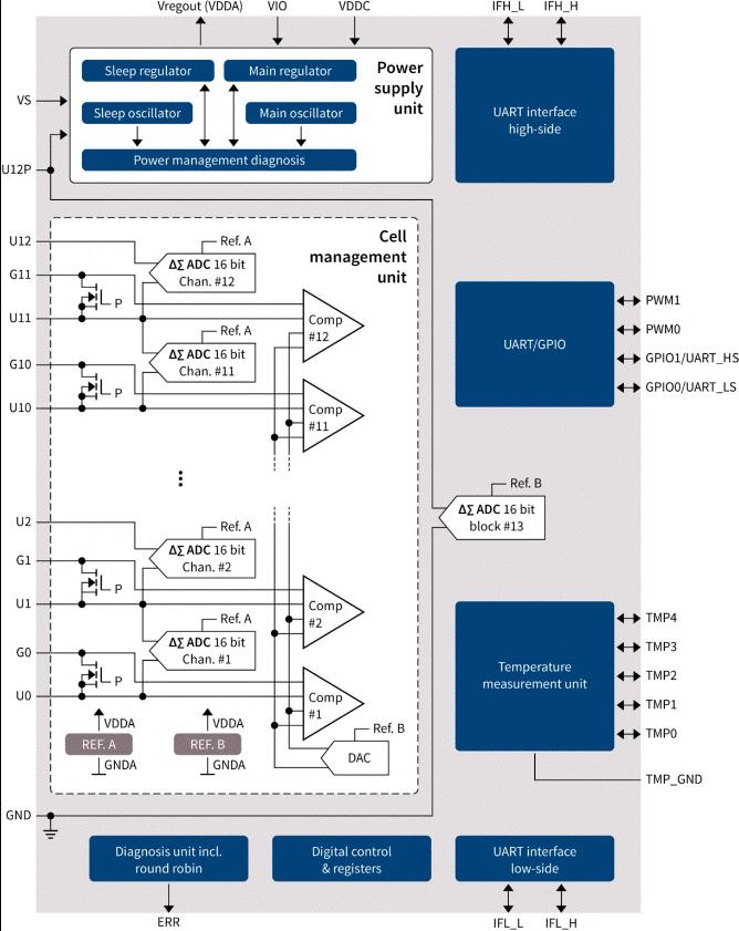 電池管理系統有助于優化電動汽車性能嗎