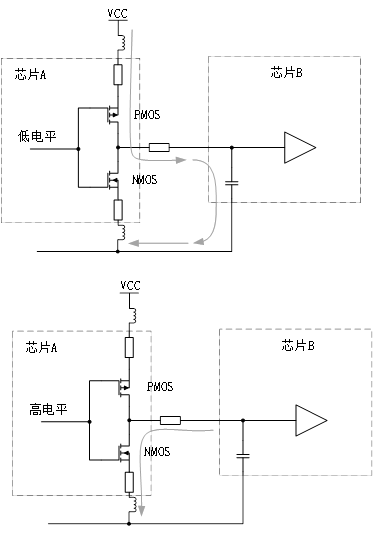 為什么去耦電容要靠近用電器件的電源管腳？