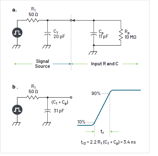 沒有優質探頭，示波器 ADC 分辨率再高也無意義