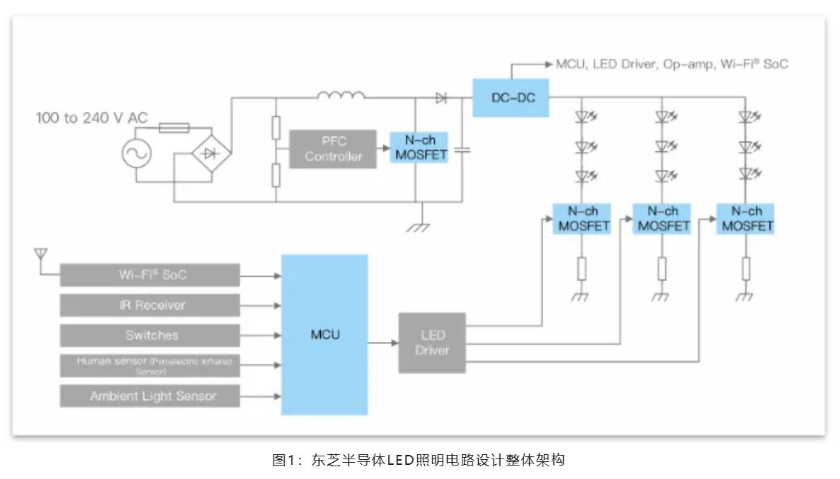 能效革命 智控未來(lái)，LED照明產(chǎn)業(yè)駛向千億級(jí)快車道
