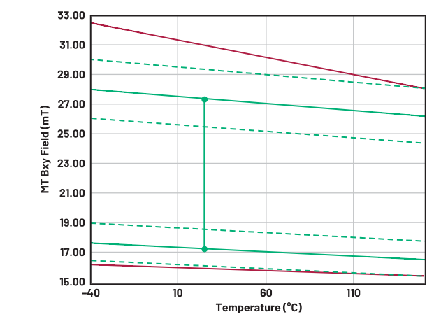 突破技術瓶頸：GMR傳感器磁路優化指南