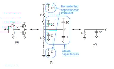 VLSI 設(shè)計(jì)中的線性 RC 延遲模型