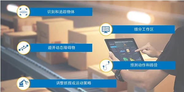 智能運(yùn)動控制三要素：AI、立體視覺與邊緣計(jì)算的融合