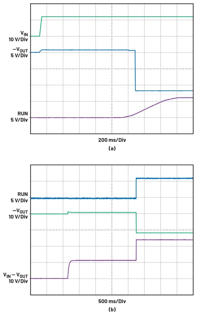 告別拓撲妥協！四開關μModule穩壓器在車載電源的實戰演繹