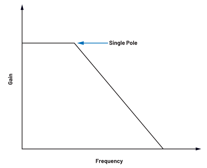 為何在開關穩(wěn)壓器中,電流模式控制非常重要? 為何在開關穩(wěn)壓器中,電流模式控制非常重要?