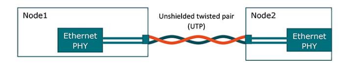 最大程度提高對汽車以太網應用的ESD保護
