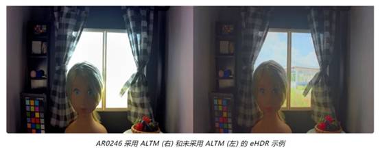 實現(xiàn)更準(zhǔn)確圖像深度和細(xì)節(jié)的這項“黑科技”，值得了解！