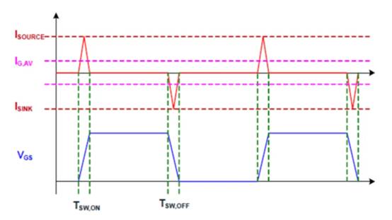 高性能碳化硅隔離柵極驅(qū)動器如何選型，一文告訴您