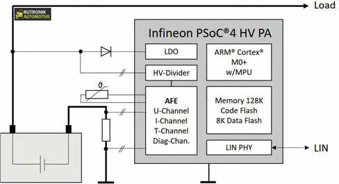 智能電池傳感器的兩大關鍵部件: 車規級分流器以及匹配的評估板