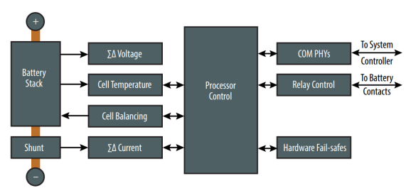 想要BMS高效穩定？電流感應電阻解決方案了解下！
