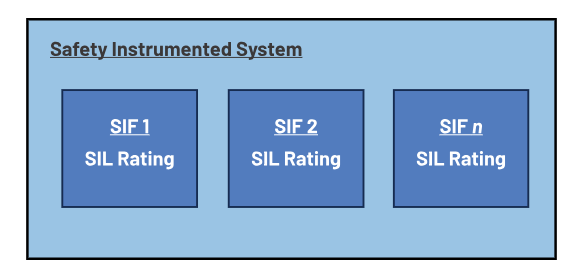 如何使用高性能監控電路來提高工業功能安全合規性？
