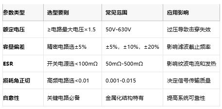 滌綸電容技術(shù)全解析：從聚酯薄膜特性到高保真應(yīng)用設(shè)計(jì)指南