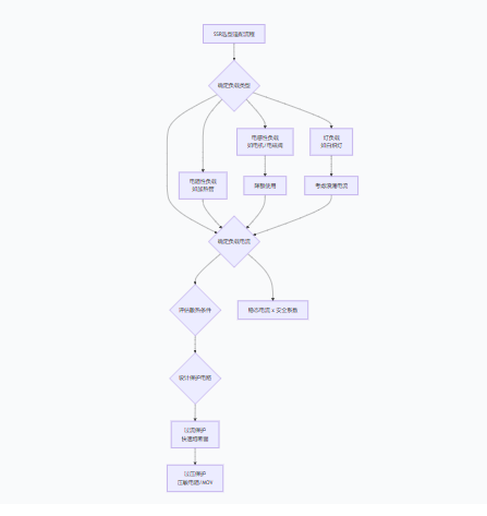 超越傳統繼電器：深入探討固態繼電器（SSR）的技術優勢與應用實踐