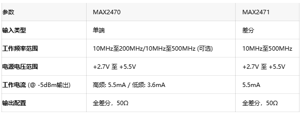破解多收發器同步難題：基于MAX2470的高隔離時鐘耦合方案