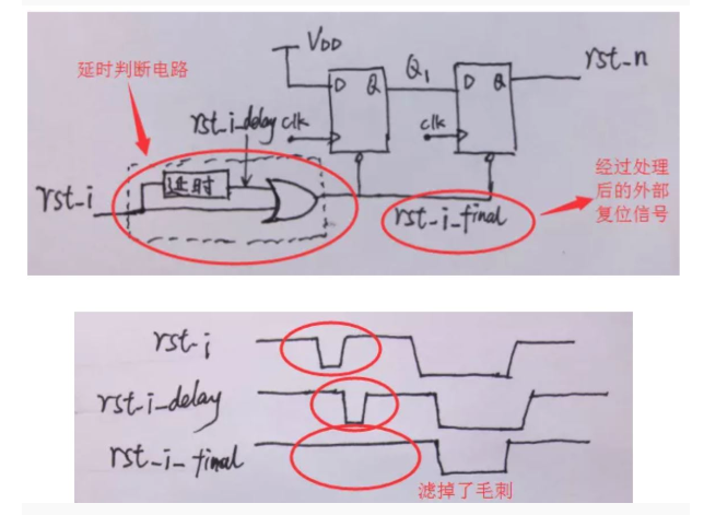 復位電路很簡單，但卻有很多門道