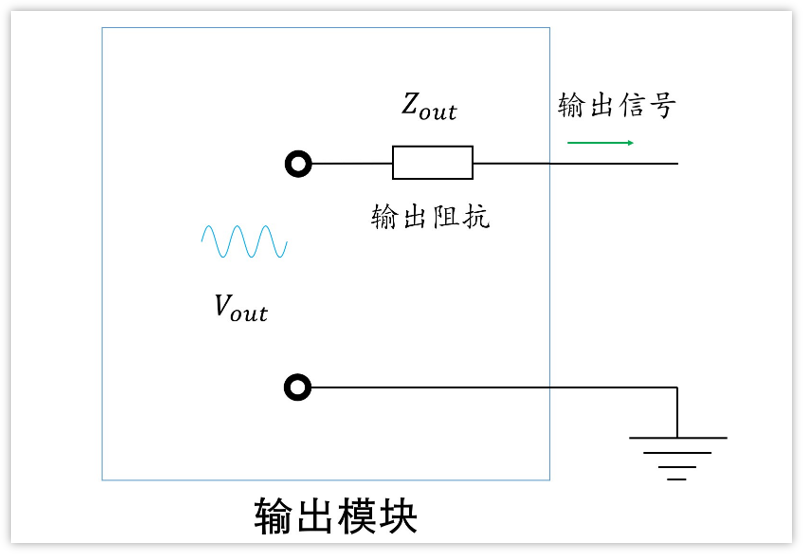 深入淺出理解輸入輸出阻抗（有案例、好懂）
