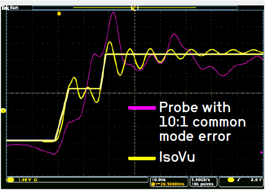 沒有優質探頭，示波器 ADC 分辨率再高也無意義