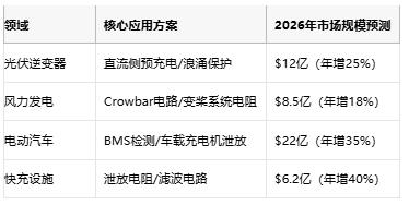 從光伏到充電樁，線繞電阻破解新能源設備浪涌防護難題
