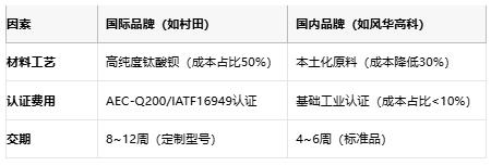小體積大能量：陶瓷電容技術(shù)全解析：定義、原理與市場格局