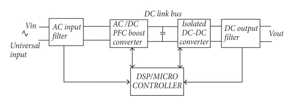 破解工業電池充電器難題：升壓or圖騰柱？SiC PFC拓撲選擇策略