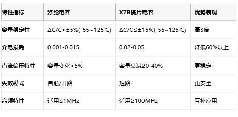 滌綸電容技術(shù)全解析：從聚酯薄膜特性到高保真應(yīng)用設(shè)計(jì)指南