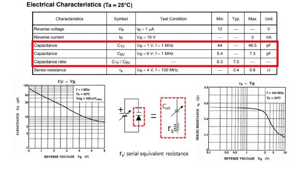 什么是可變電容二極管（變?nèi)荻O管）？