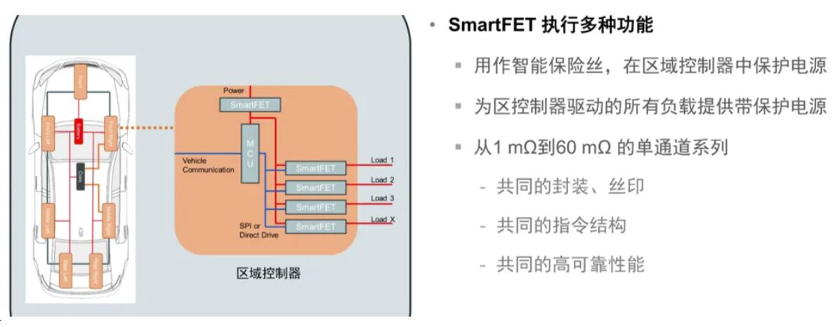 汽車區域控制器架構趨勢下，這三類的典型電路設計正在改變