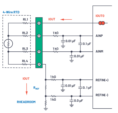 革新精密測量：AD7124如何重塑多場景數據采集系統